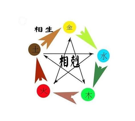 繁體字五行|漢字五行字典，漢字筆畫五行屬性查詢，筆畫五行漢字查詢，五行。